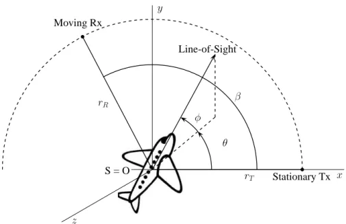 Figure 4.4: Experimental setup used to collect raw data in an anechoic chamber.
