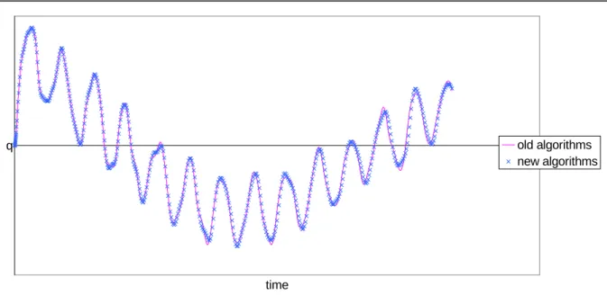 Figure 1 - moving of case 1. 