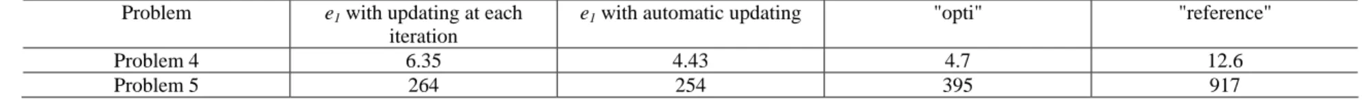 Table 5: Computation cost (min) comparison for problems 4 and 5 