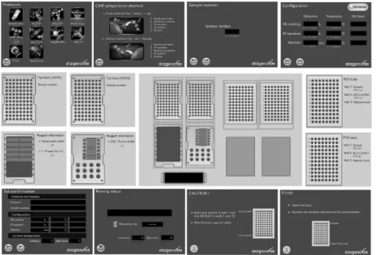 Figure 1. Screenshots of the software showing how to set up automated ChIP experiments in the IP-Star Compact
