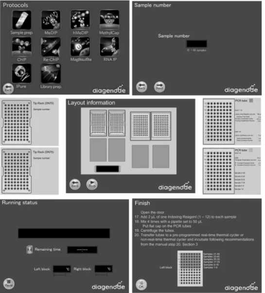 Figure 2. Screenshots of the software showing how to set up automated library preparation for next generation sequencing using the library kit in the automation system