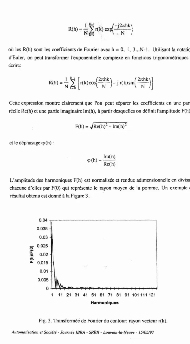 Fig. 3. Transformée de Fourier du contour:  rayon vecteur r(k). 