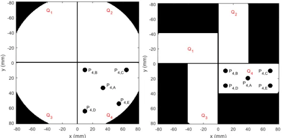 Figure 3-3: Representation for quadrant 4 of the fields that are considered for the alignment process 