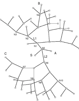 Figure 1: Topology used in the simulations.