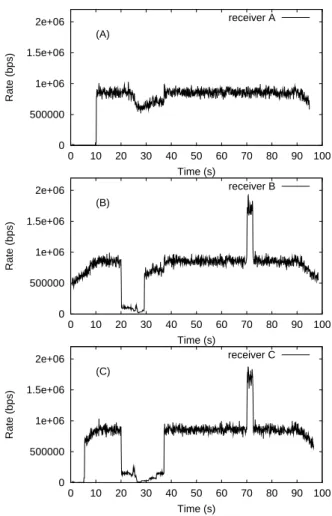 Figure 2: Two sample reflector trees. Top: tree that results from the failure of L1, rooted at N1