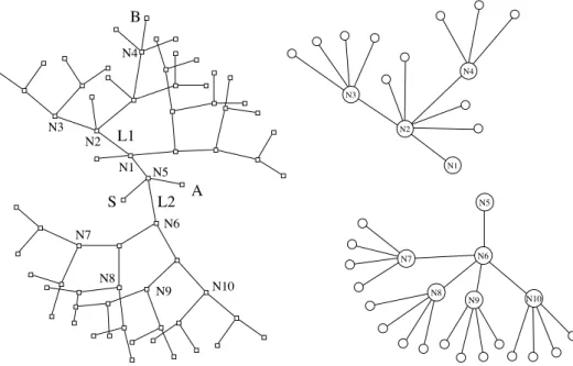 Figure 2: Left: Topology used in the simulations. Right: Two sample reflector trees over the topology on the left