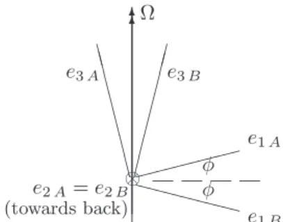 Fig. 1. Two rigid bodies in a situation from which (4),(6) do not synchronize attitudes for small σ