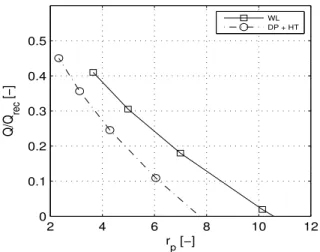 Figure  11  shows  the  temperatures  at  different  points  of  the  engine.  Other  results  are  presented  in  Table  3