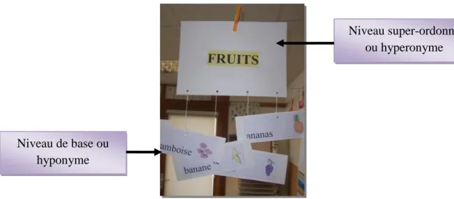 Figure 7 : exemple de mobile dans la classe 