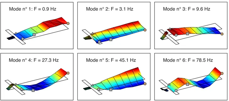 Figure 4: First six mode shapes of the NLPF.