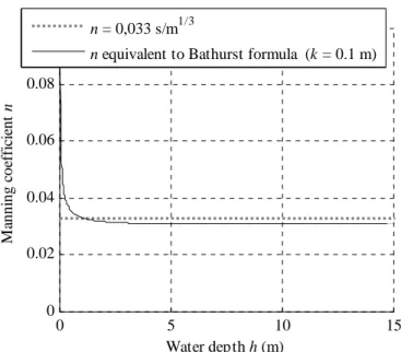 Fig. 9 and Fig. 10 respectively provide those two pieces of  information at twelve points located in the main bed of the  river