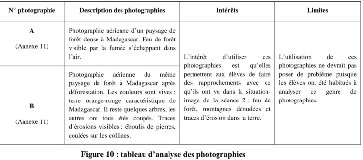 Figure 10  : tableau d’analyse des photographies