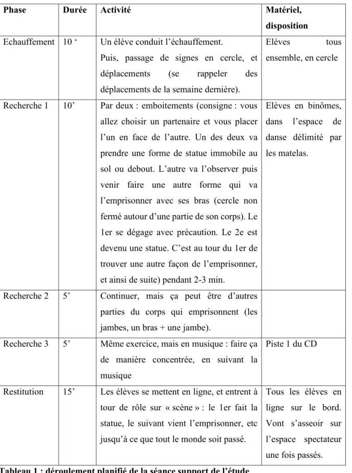 Tableau 1 : déroulement planifié de la séance support de l’étude 