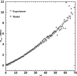 Figure 2: Comparison of the INCL4+ABLA preditions (triangles) with experimental average