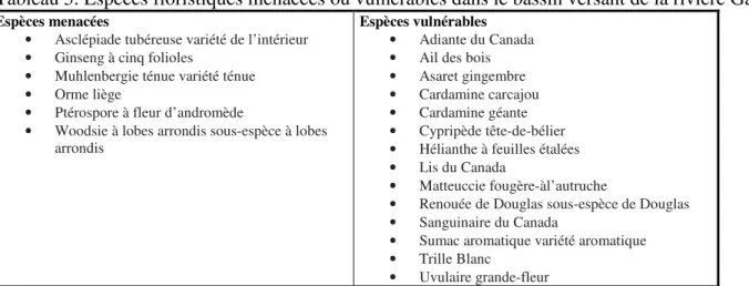 Tableau 5. Espèces floristiques menacées ou vulnérables dans le bassin versant de la rivière Gatineau