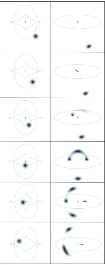 Figure 1.7: Illustration of lensed image configurations for the case of a circular source which passes through a SIE lens