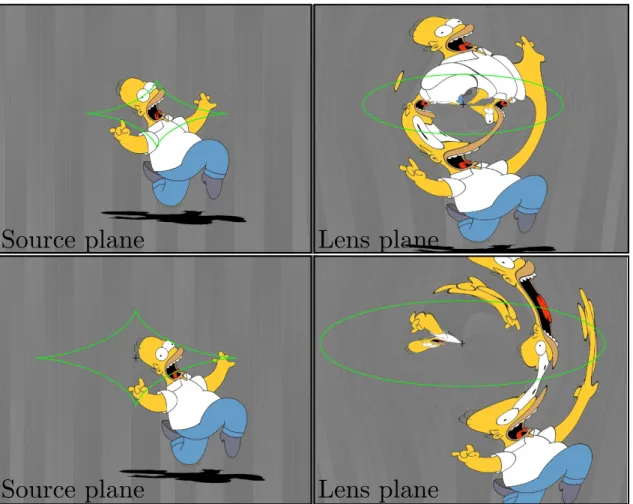 Figure 1.9: Illustration of gravitational lensing deformations due to a SIE deflector