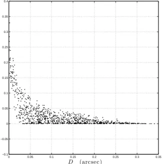 Figure 2. Illustration of the different angular sizes involved in the test of the validity range of the first order equations (see text).
