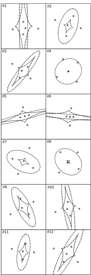 Table 2. Real and first order lens parameters for the twelve SIE models represented respectively in Fig