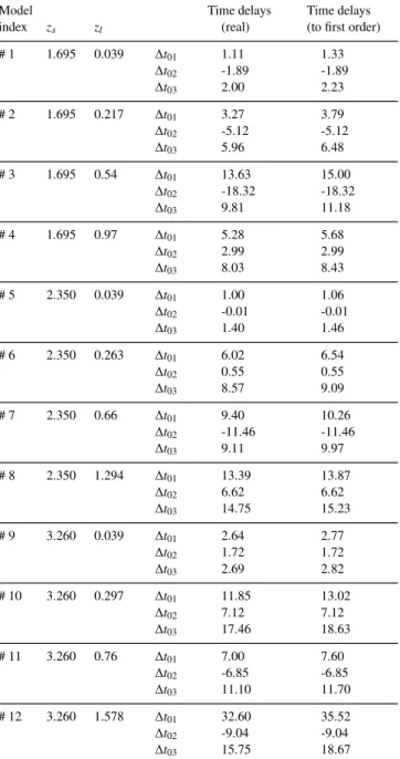 Table 4. Comparison between the values of the time delays derived from the first order equations and the real SIE model
