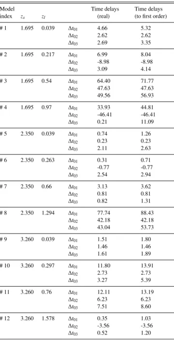 Table 6. Comparison between the values of time delays derived from the first order equations and the real SIE model
