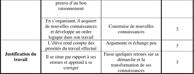 Tableau 10. Analyse de la situation vidéo repérage au regard de ses potentialités vis-à-vis de l’hypothèse 3 