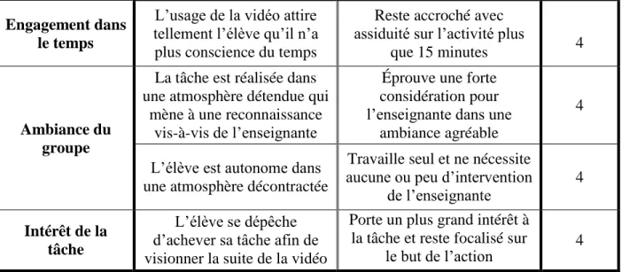 Tableau 17. Analyse de la situation par classe puzzle au primaire au regard de ses potentialités vis-à-vis de l’hypothèse 5 