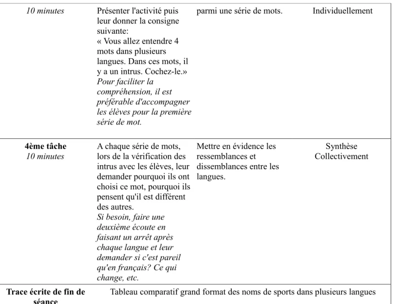 Tableau comparatif grand format des noms de sports dans plusieurs langues Rituel de fin de séance Saluer et prendre congé en 