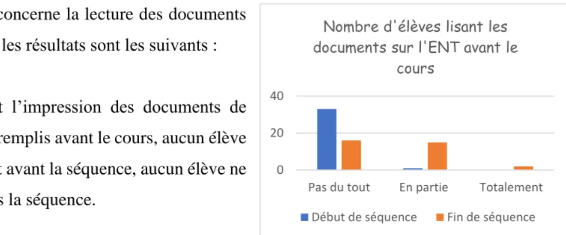 Figure 8 Auto-évaluations des quatre élèves à BEP sur leur progression au cours de la  séquence