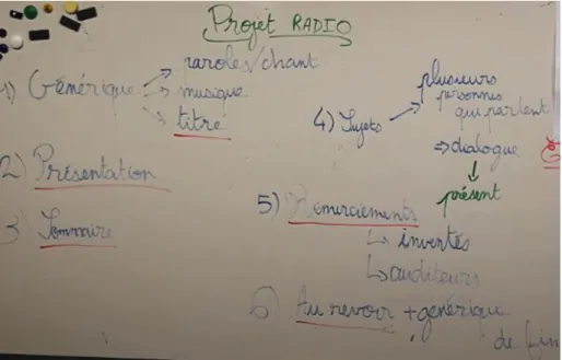 Figure 3 - Photographie du tableau présentant la structure d'une émission de radio suite à l'analyse d'une émission 