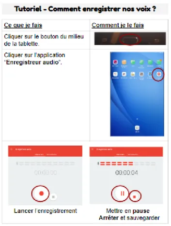 Figure 7 - Tutoriel - Comment enregistrer nos voix ? 