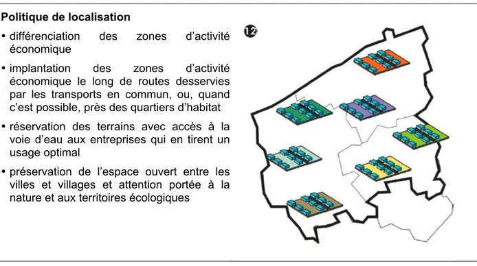 Figure 1.  Politique de localisation des zones d’activité économique selon 