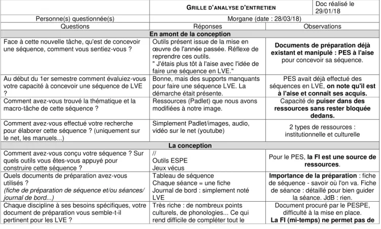 Tableau de séquence   Chaque séance = une fiche  Journal de bord : simplement noté  LVE 