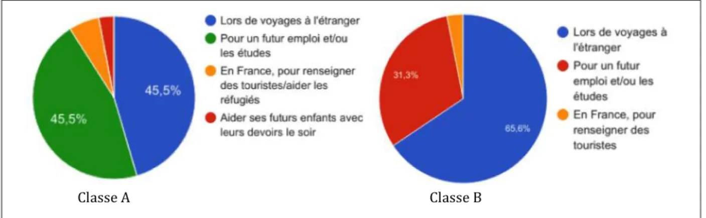 Graphique   4      Graphique   3   