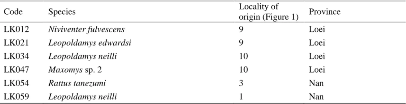 Table 1. Samples used in the biodiversity inventory 