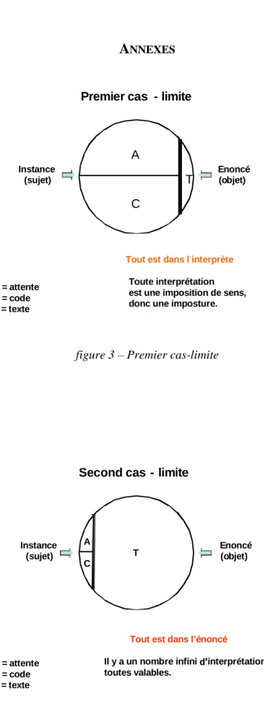 figure 3 – Premier cas-limite 