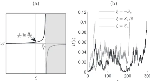 Fig. 7. (a) Representation of U Su = U U0