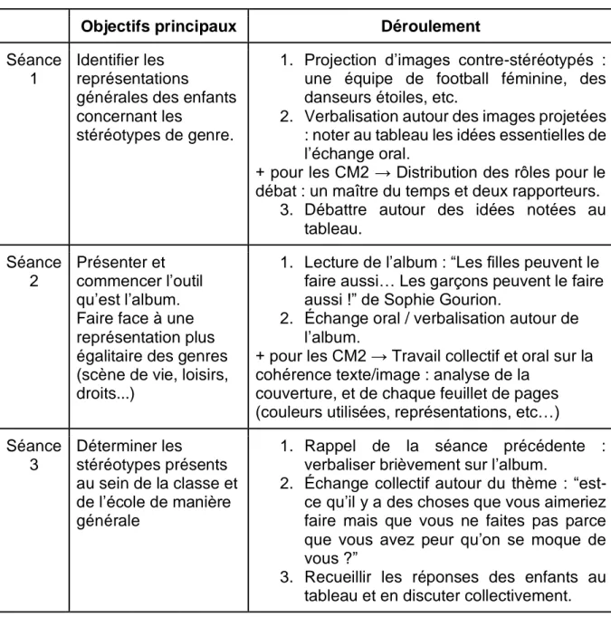 Tableau 5 : Objectifs généraux et déroulement des séances de la séquence. 