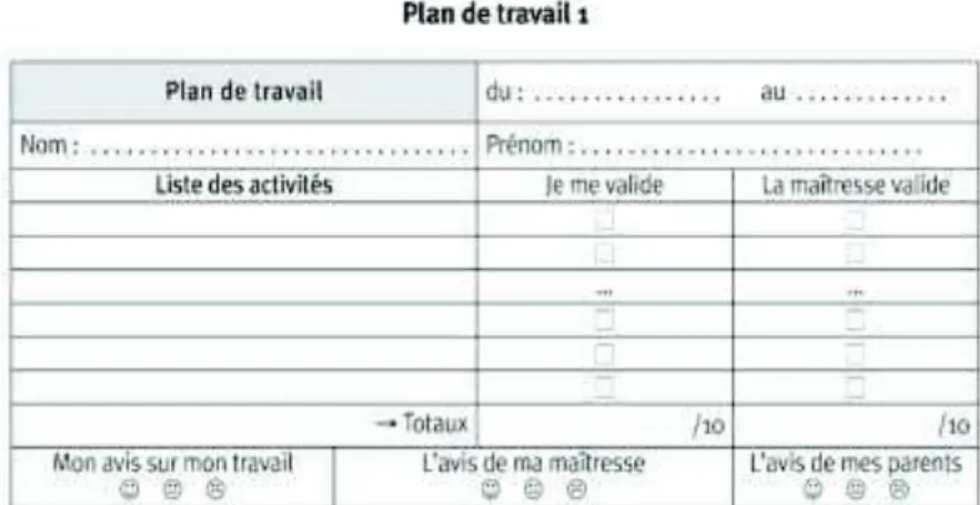 Figure 2 : Exemple de plan de travail (Connac, 2014, p.99) 