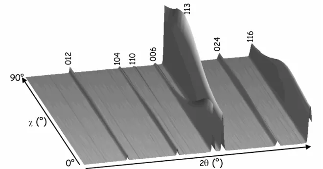 Figure 1 shows the typical neutron diffraction pattern obtained for our samples using a 0 to  90°  χ -scan (sample sintered at 1300°C)