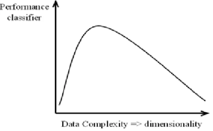 Fig. 14. Illustration of Hughes phenomenon 