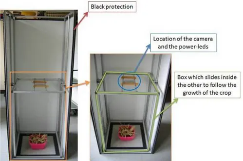 Figure 1 shows one solution based on specific boxes with opaque protection and controlled  illumination by power-leds, for wheat ear counting, allowing to obtain color or grey level  images