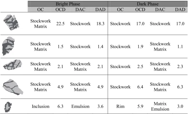 Table 3. Incorrectly classified cases. OC: Observed classification (real intergrowth type)