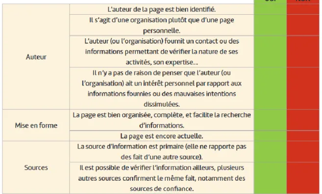 Figure 3 : document relatif à la question 7 de l’étude menée lors de cet ESR. 