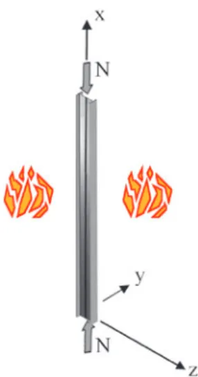 Figure 3. Element subjected to axial compression in case of fire.