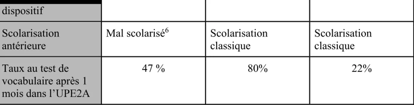 Tableau 3 : profil enseignante 1 