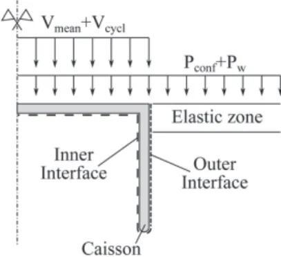 Figure 1. Geometry of the caisson: D = 8 m.