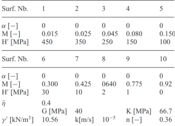 Figure 2. Pseudo-random and equivalent vertical load signals: V mean = 20 kPa, V cycl,max = 40.