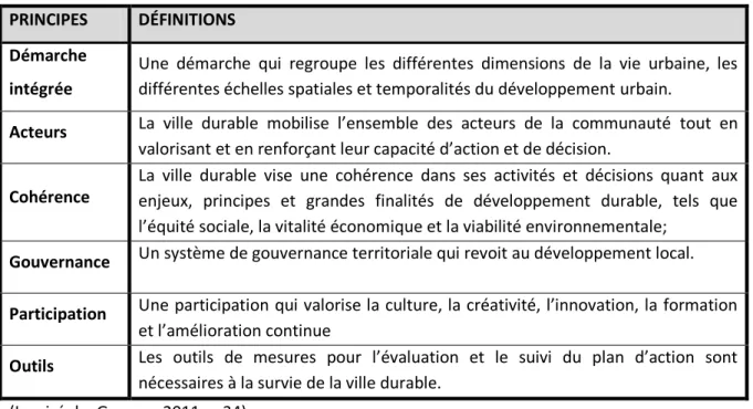 Tableau 3.3 Grands principes caractérisant la ville durable   PRINCIPES  DÉFINITIONS 