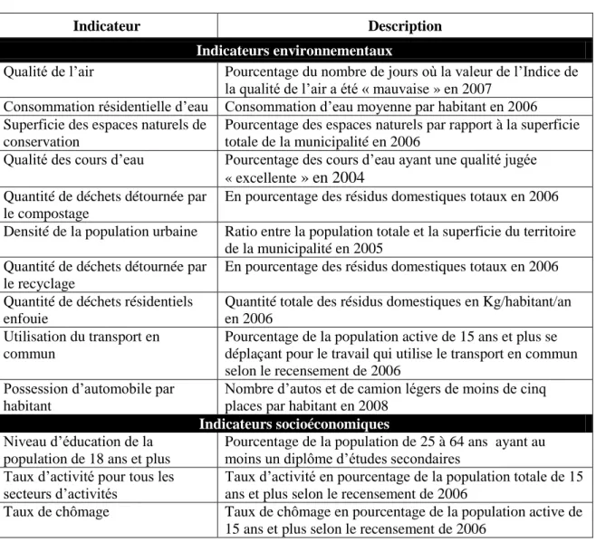 Tableau 2.3 Indicateurs utilisés pour le classement du CIRANO 